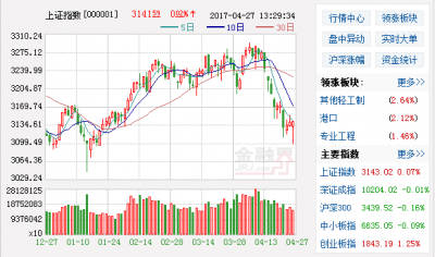 重磅信號 抄底機會增加