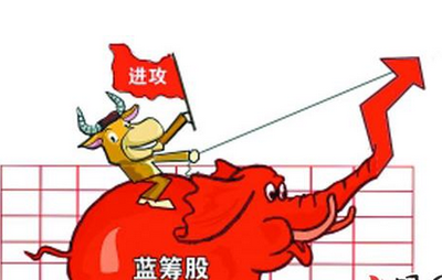 港股恒生指數有望借藍籌股之力再試新高