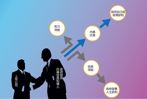 央視報道|恒康醫療內幕交易案