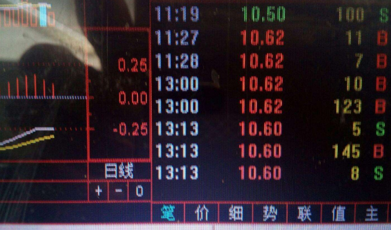 股票投資思路：股票投資的戰略思維