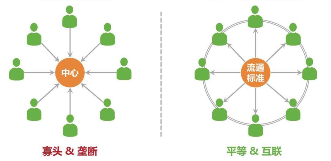 豬肉價格預計二季度回升，企業有望利潤提高！