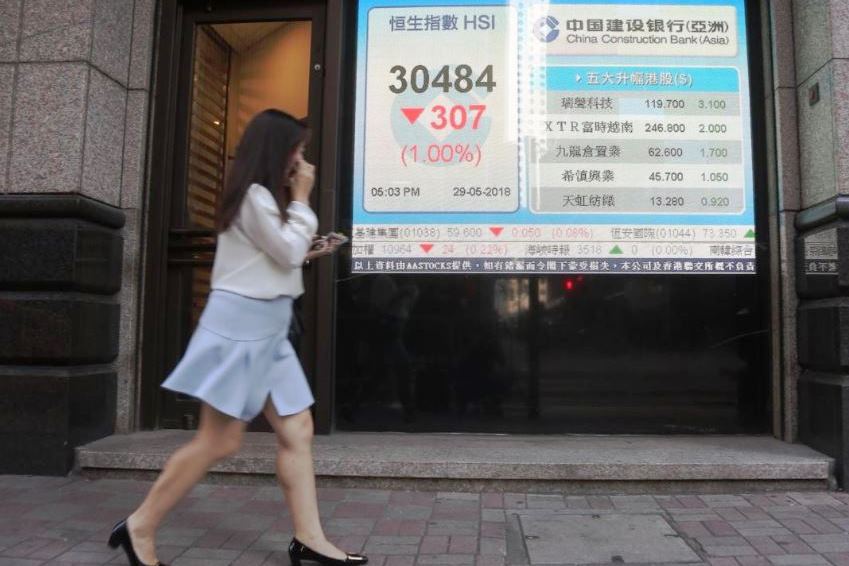 港股市場避險情緒飆升 期結日料續受壓