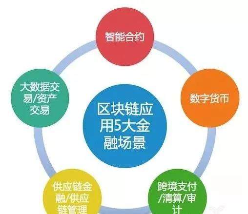 區(qū)塊鏈與2018數(shù)字貨幣