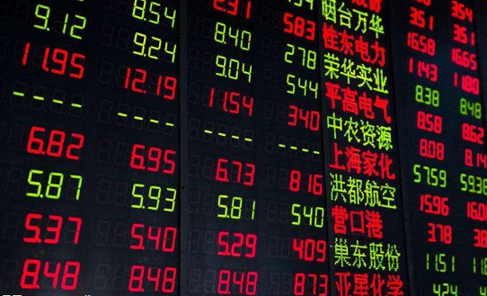 中國股票市場分析：現狀及投資策略