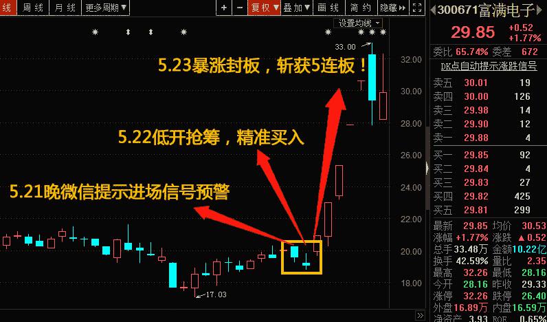寧波敢死隊(duì)以后 下個(gè)股神帶你炒股帶你猛賺！