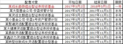 悲劇上演：首次公開發行股票配售對象黑名單公
