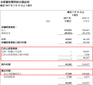 港口企業數據剖析：沒想象中那么好