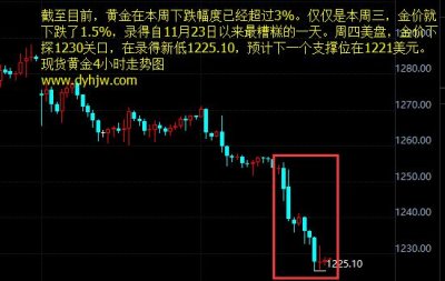 別指望非農數據改黃金價格走勢