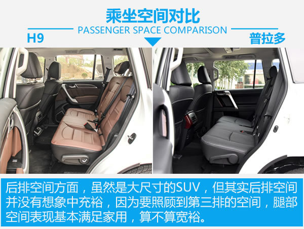 價格方面，兩車的價格沒有什么可比性，H9的價格幾乎是普拉多的一半價格。但論外觀上卻一點沒有要輸的意思。