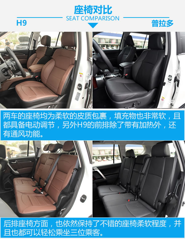 價格方面，兩車的價格沒有什么可比性，H9的價格幾乎是普拉多的一半價格。但論外觀上卻一點沒有要輸的意思。