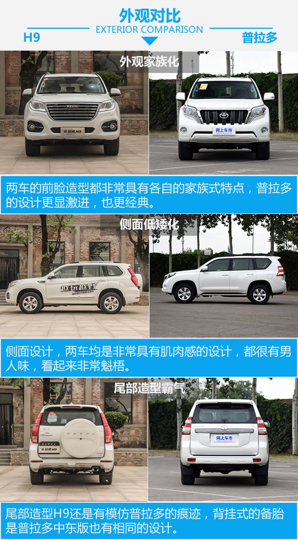 價格方面，兩車的價格沒有什么可比性，H9的價格幾乎是普拉多的一半價格。但論外觀上卻一點沒有要輸的意思。