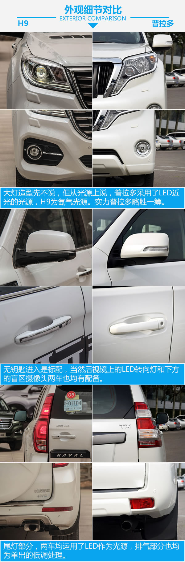 價格方面，兩車的價格沒有什么可比性，H9的價格幾乎是普拉多的一半價格。但論外觀上卻一點沒有要輸的意思。