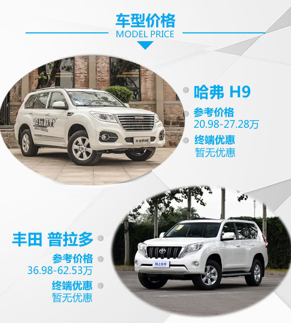 價格方面，兩車的價格沒有什么可比性，H9的價格幾乎是普拉多的一半價格。但論外觀上卻一點沒有要輸的意思。