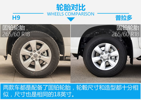 價格方面，兩車的價格沒有什么可比性，H9的價格幾乎是普拉多的一半價格。但論外觀上卻一點沒有要輸的意思。