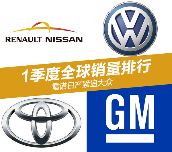 2017年第一季度汽車全球銷量排行榜 冠軍易主