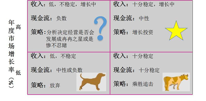 圖一翻譯