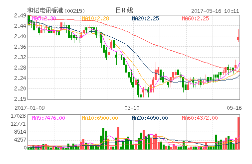 和記電訊香港(00215)