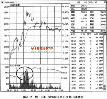 連續放量區間交易策略
