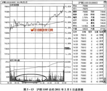 連續縮量區間分析策略