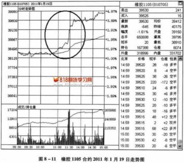 波長的延長及衰竭