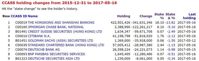 境外機構都撤了 你還要做神州租車的韭菜么