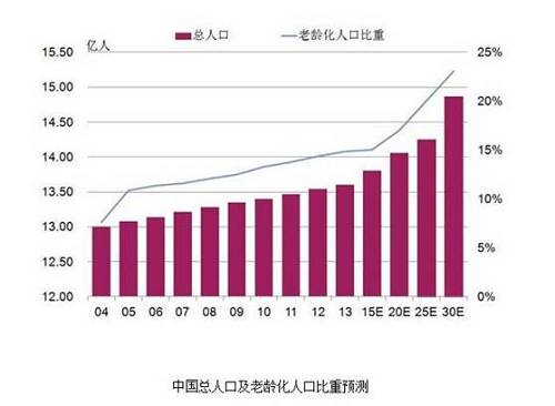 （資料來源：國家統計局、中國國際金融公司）