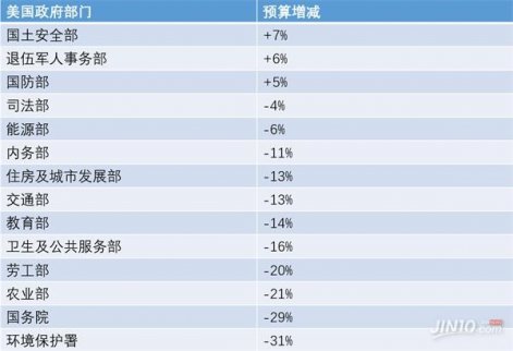 特朗普表示，希望兩黨議員帶著宏偉的目標“向前看”