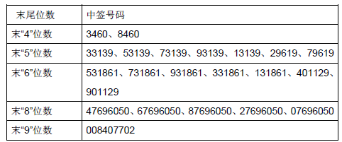 世運(yùn)電路、新經(jīng)典、鈞達(dá)股份中簽號(hào)出爐