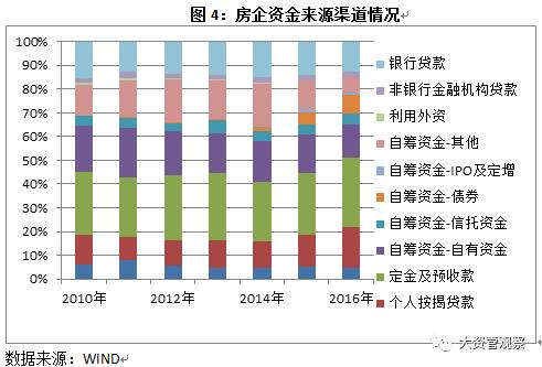逃不開的房地產信托周期