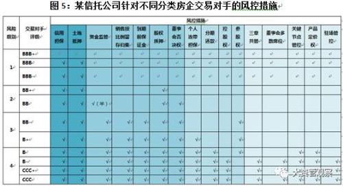 逃不開的房地產信托周期