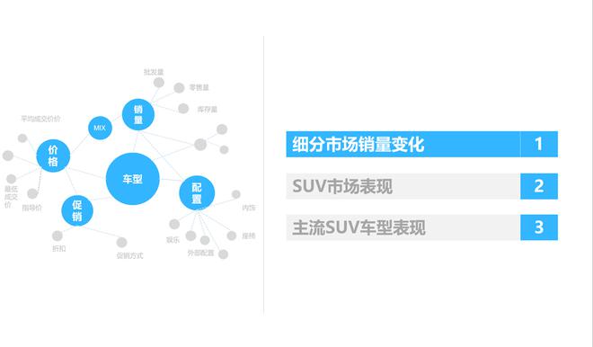 SUV市場回暖，2017年4月銷量同比繼續(xù)增長