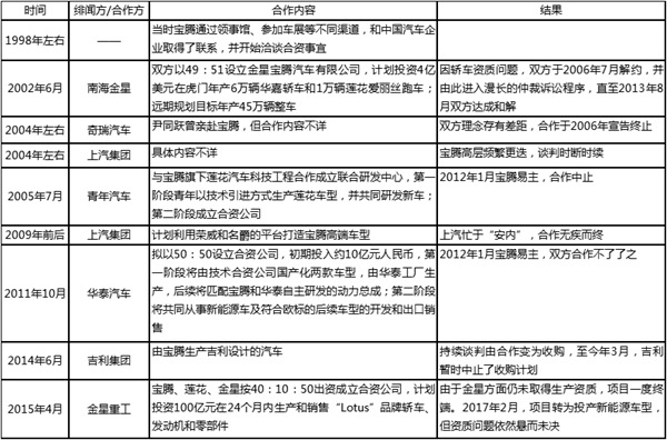 寶騰與中國(guó)結(jié)緣之路.jpg