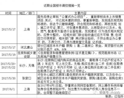 端午樓市調研：買盤萎縮 賣方觀望
