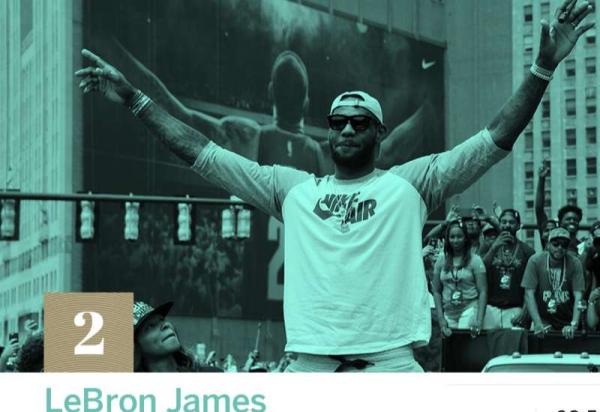 ESPN評選世界百大運動員 中國排名最高的是寧澤濤