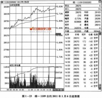 各品種常見分時波動性質(zhì)(9)