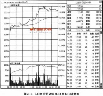 均價線是多空分水嶺（1）