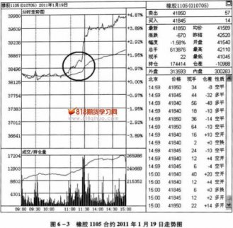 調整力度決定上漲的延續