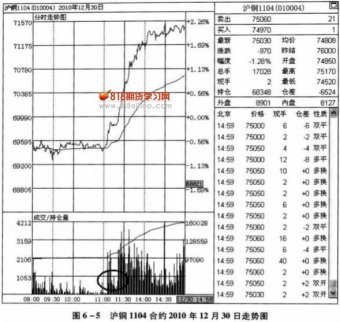 調(diào)整時(shí)量能形態(tài)決定上漲的延續(xù)