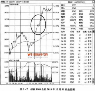 綜合判斷價(jià)格是否會(huì)繼續(xù)上漲