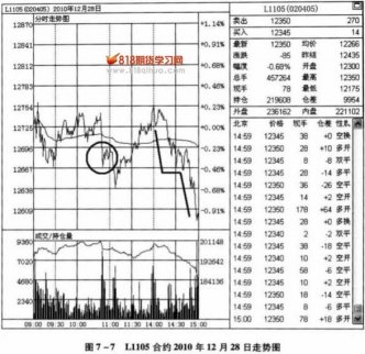 綜合判斷價格是否會繼續下跌
