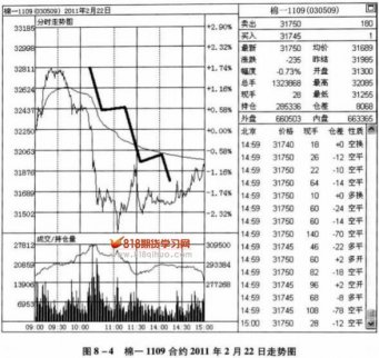 三波下跌見低點1