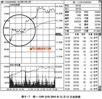 波的等長性分析1