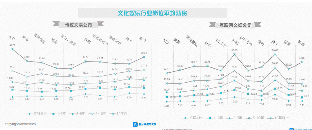 對于跨行業跳槽，從事人力資源行業十余年的趙巖表示：“現在跨行跳槽很常見，不過其中絕大多數還是剛畢業沒幾年的年輕人。很多年輕人對未來缺乏明確規劃，第一份工作往往隨便找，不管是不是專業對口。然而，等工作一段時間后，他們會對這份工作有了更多的了解，發現對所從事的工作比較厭煩、缺乏激情，覺得不適合這個行業，因此想要換行業跳槽。”