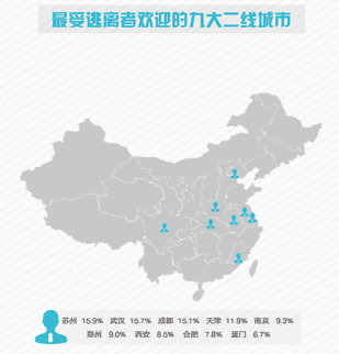 逃離北上廣后可以去哪：蘇州、武漢、成都是新寵