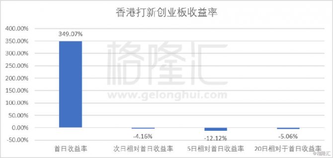 僧多粥少 港股打新錢不好賺