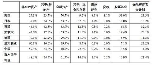 數(shù)據(jù)來源：Wind，中國金融四十人論壇