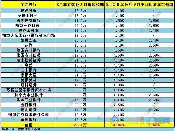 非農牛熊之戰,黃金最全交戰指南!