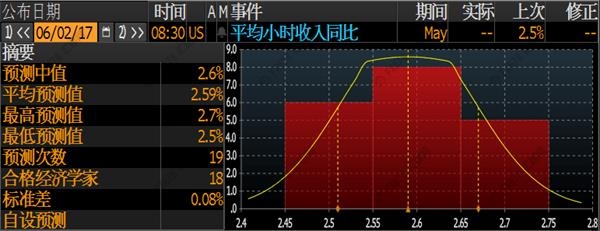 非農牛熊之戰,黃金最全交戰指南!