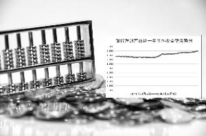 錢緊預期再升溫 固收產品收益“漲漲漲”