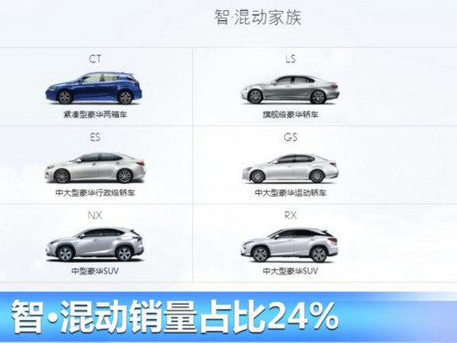 雷克薩斯美國銷量下滑13% 中國大漲33%-圖5